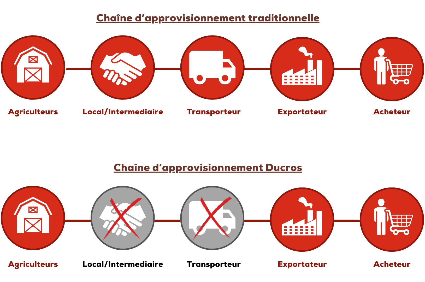 premier herb process