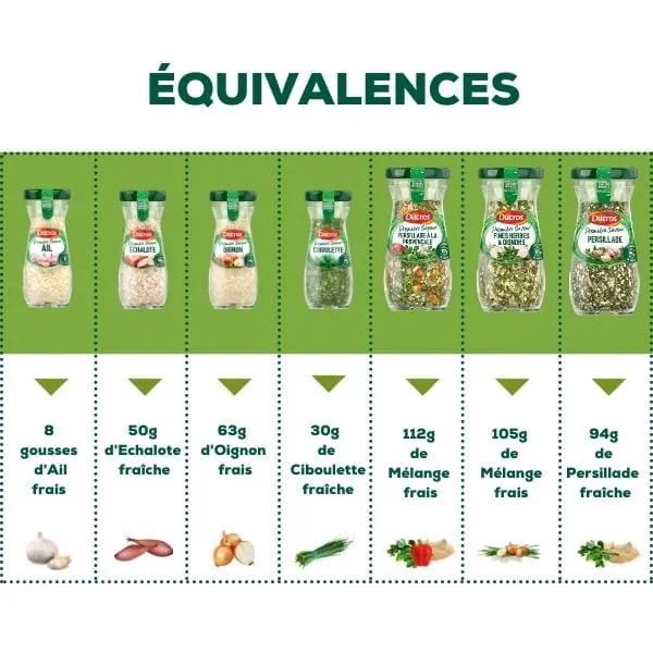 EQUIVALENCES